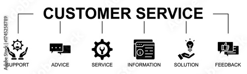 Customer Service banner web icon vector illustration concept with icon of customer service, support, advice, service, information, solution, feedback, assistance
