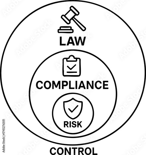 legal lawyer risk management concept. Compliance and risk management illustration with law elements.