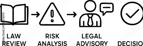 legal lawyer risk management concept. Legal process flow with symbols for review, analysis, and advisory.
