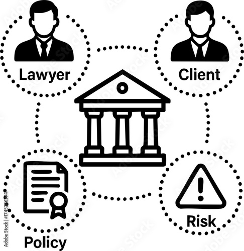 legal lawyer risk management concept. Legal concepts illustrating relationships between lawyer, client, policy, and risk.