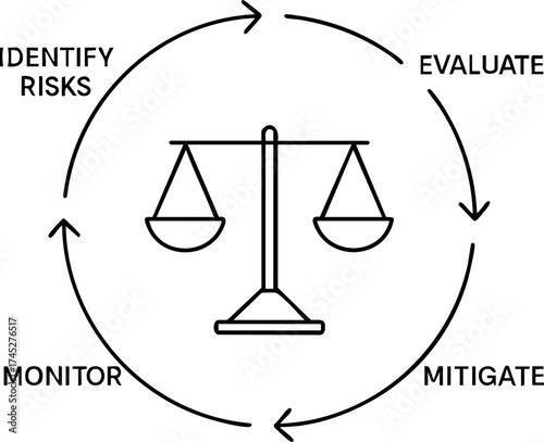 legal lawyer risk management concept. Risk management process with a balance scale illustration.