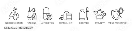 Strengthening Health and Preventing Viruses Icons set vector illustration outline with Blood injection,  Vaccine, Antibiotics, Supplement, Dropper, Immunity, Virus prevention