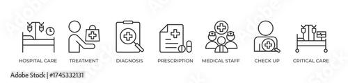 The Complete Journey of Hospital Treatmen Icons set vector illustration outline with Hospital care, Treatment, Diagnosis, Prescription, Medical staff, Check up, Critical care