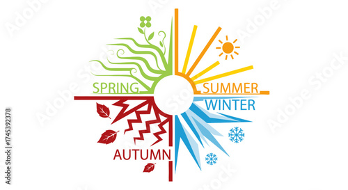 A colorful circular graphic illustrating the four seasons of the year with corresponding symbols and text.