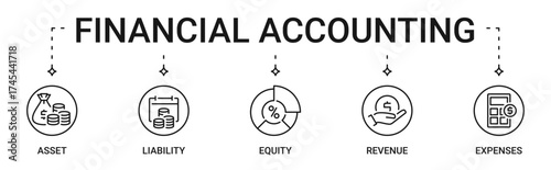 Financial Accounting icon set containing 5 major elements of financial accounting. Asset, liability, equity, revenue and expenses vector icons