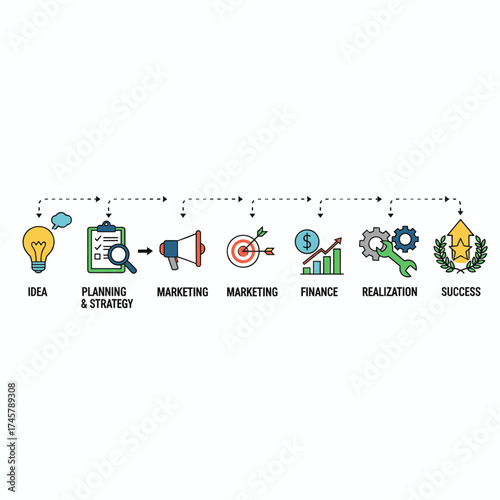 A flat-line illustration depicting the startup journey of a business project—from concept to planning, strategy, marketing, finance, and ultimately realization and success—suitable for web banners