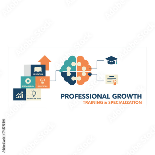 A flat‑design web banner promoting professional training, educational solutions, specialization, and skill enhancement, featuring a vector illustration concept suitable for web design, marketing, and