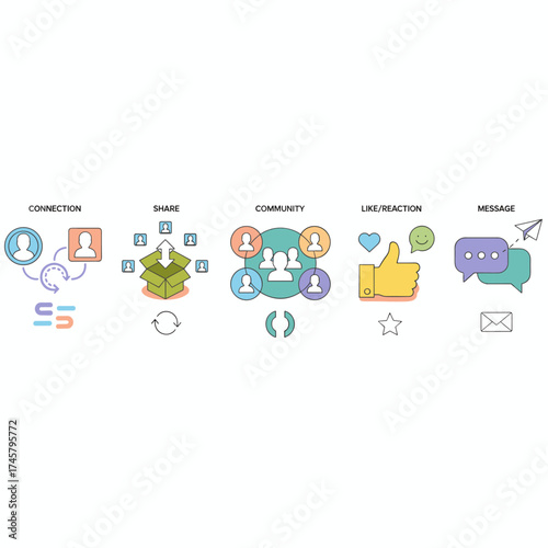 Collection of flat design concepts for social networking services, including web banner and print material ideas