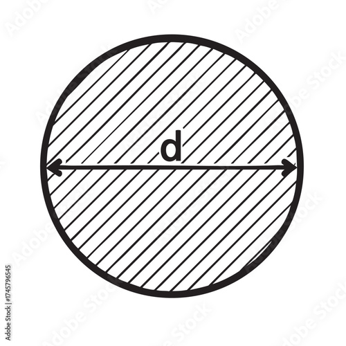Diagram illustrating a circle with its diameter clearly labeled with the variable d