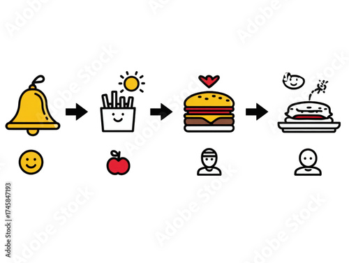 Step by step infographic of a fast food meal process.