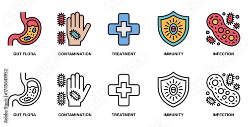 health and disease icon set with gut flora, contamination, treatment, immunity and infection symbols, vector illustrations for medical and biological concepts