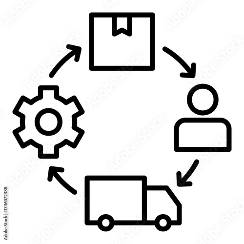 Raw material and product supply chain icons