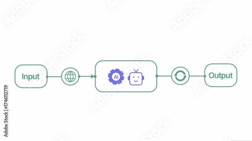Simple flowchart shows data input moving through AI processing to generate output.