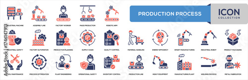 Production Process Glyph Color Icon Collection Containing Industrial Machine,Assembly Line,Factory Worker,Mass Production,Robotic Arm,Industrial Safety,Factory Automation,Production Planning