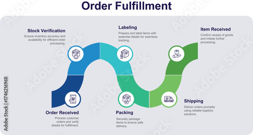 Order Fulfillment Vector Infographic Presentation