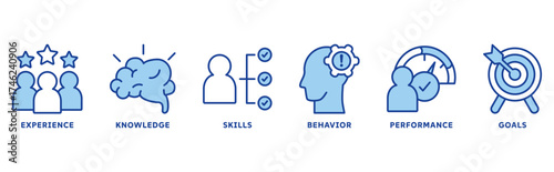 Competence icon set illustration concept with icon of experience, knowledge, skills, behavior, performance, goals