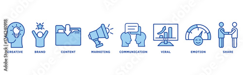 Storytelling icon set illustration concept with icon of creative, brand, content, marketing, communication, viral, emotion, share