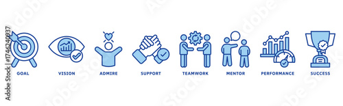 Motivation icon set illustration concept with icon of goal, vision, admire, support, teamwork, mentor, performance, success