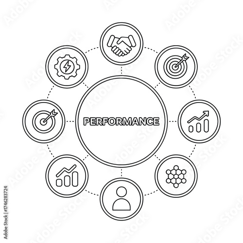 Business performance management diagram with icons and central text