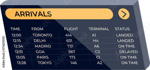Airport arrivals board displaying real time flight information, including destinations, arrival times, and status updates