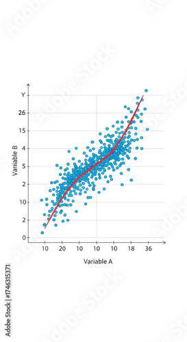 Scatter Plot Showing Correlation Between Two Variables.