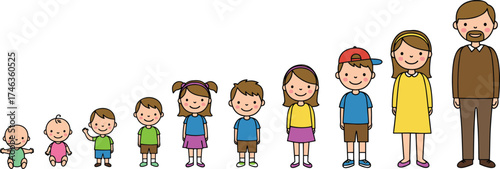 amily growth illustration, cartoon characters aging, baby to adult sequence, childhood development, human stages, generational design, education, storytelling, lively, colorful drawing