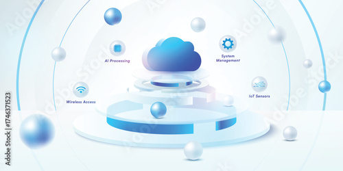 Digital Cloud Computing Ecosystem Concept with AI, IoT, and Data Flow.