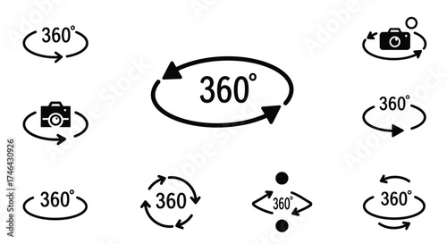 Visual representation of 360 degree view and camera rotation icons