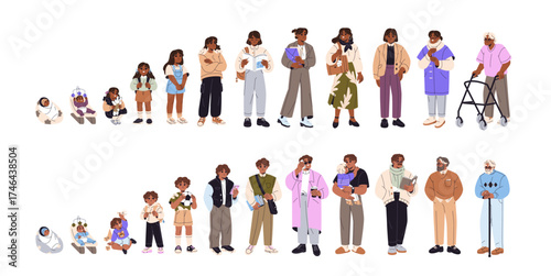 Life cycle set. Black people of different ages. Generations, steps of growth. Men and women from baby to old person: newborn, child, young, adult, senior. Flat isolated vector illustrations on white