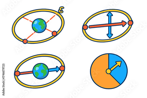 Elliptical Orbit Geometry. Isometric vector illustration set Ellipse Orbit Geometry: labeled foci of orbit, central planet,