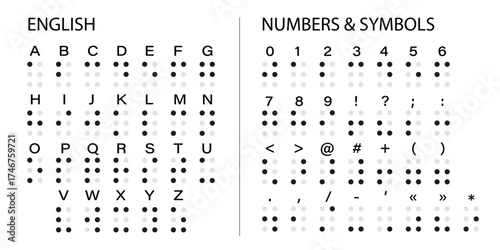 Braille alphabet with numbers. braille abc