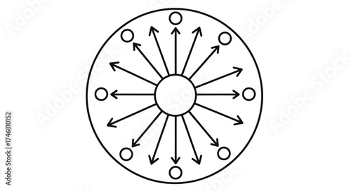 Circular diagram with a central circle emitting lines towards smaller circles on the outer edge.