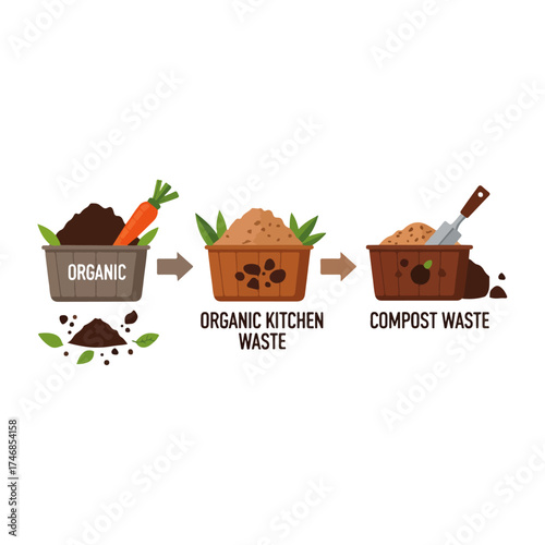 Organic Waste Composting Process From Kitchen Scraps to Rich Soil