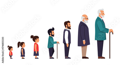 The visual representation of the human life cycle from childhood to old age.