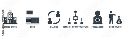 Coworking icon set vector concept with icon of office space, desk, sharing, common infrastructure, freelancer, cost savings 