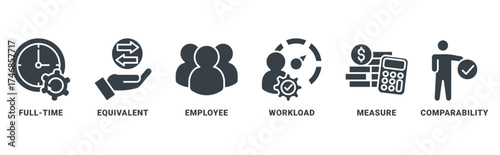 FTE (Full Time Equivalent) icon set vector concept with icon of full-time, equivalent, employee, workload, measure, comparability 