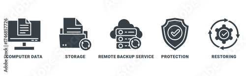 Backup icon set vector concept with icon of computer data, storage, remote backup service, protection, restoring 