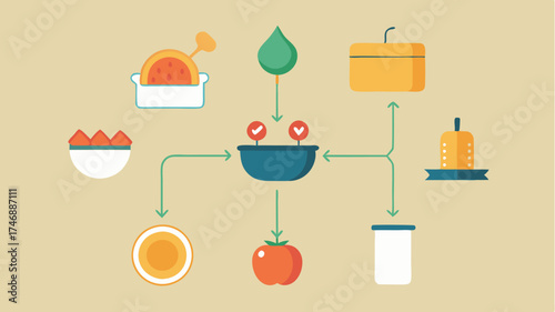 A stepbystep visual guide depicted in a flowchart format detailing the preparation process for a classic dish with icons representing each step.