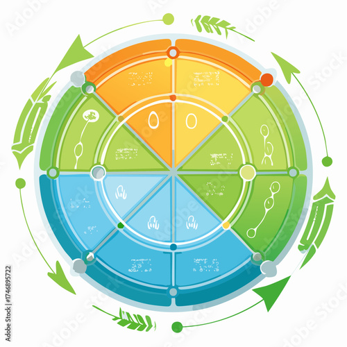 Circular Economy and Sustainable Development Cycle