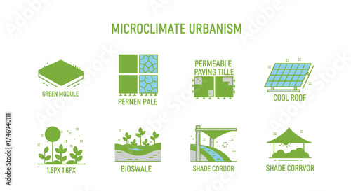 Microclimate Urbanism Illustrated Concepts for Sustainable City Design and Planning