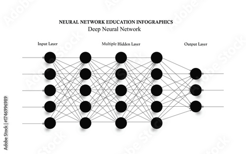 Neural network illustration showing deep neural network, connected nodes and lines representing artificial intelligence, machine learning, and data communication concepts in modern technology.