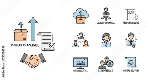 Product as a Service Business Model with Digital Delivery and Data Analytics.