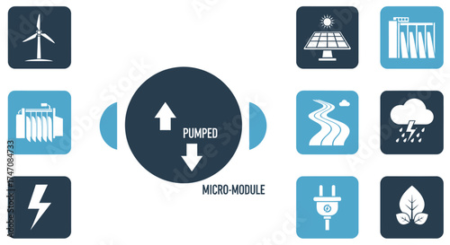 Pumped Micro Module Concept for Storing Renewable Energy.