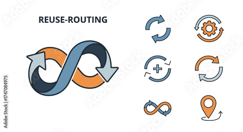 Reuse Routing Concept Depicting Continuous Process and Iteration.