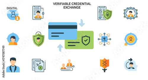 Verifiable Credential Exchange - Secure Digital Identity Verification Process.