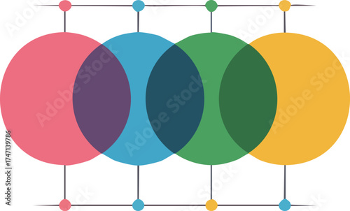 Four colorful translucent circles overlapping in a row, connected by a simple grid network.