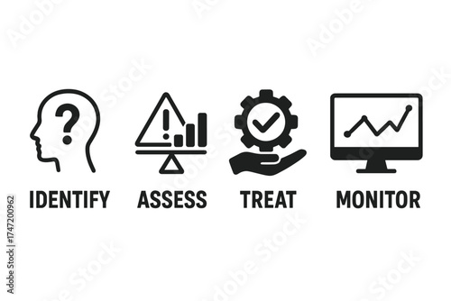 Risk management process with identify, assess, treat, and monitor icons. Business strategy concept for controlling and mitigating threats. Vector illustration banner for analysis.