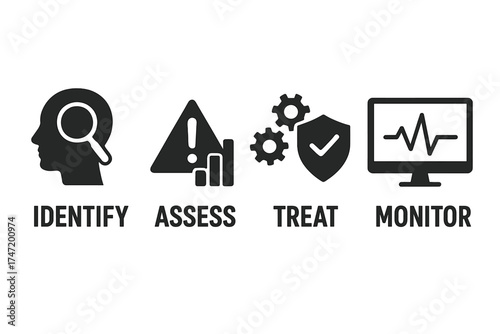 Risk management process banner with 4 steps: identify, assess, treat, and monitor. Business strategy for risk analysis, control, evaluation, and mitigation. Vector icon set.