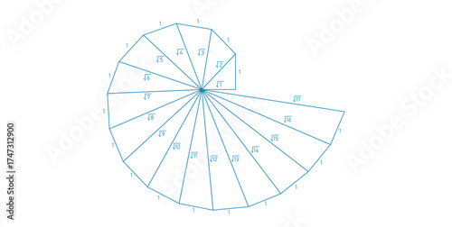 Spiral of Theodorus in Geometry.