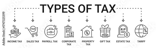 Tax Icon Set containing various types of tax. Income, sales, payroll, corporate, property, gift, estate tax and tariff vector icons